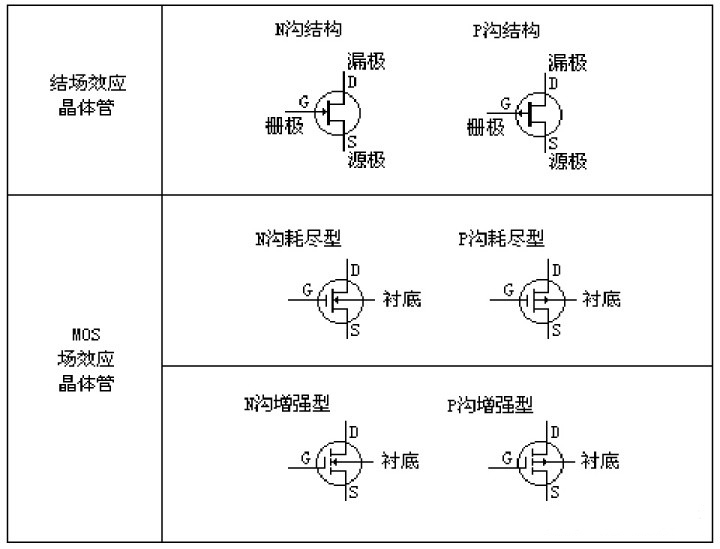 場效應管