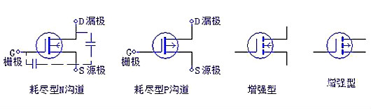 三極管，場效應管，IGBT