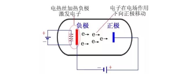 二極管的所有基礎(chǔ)知識點