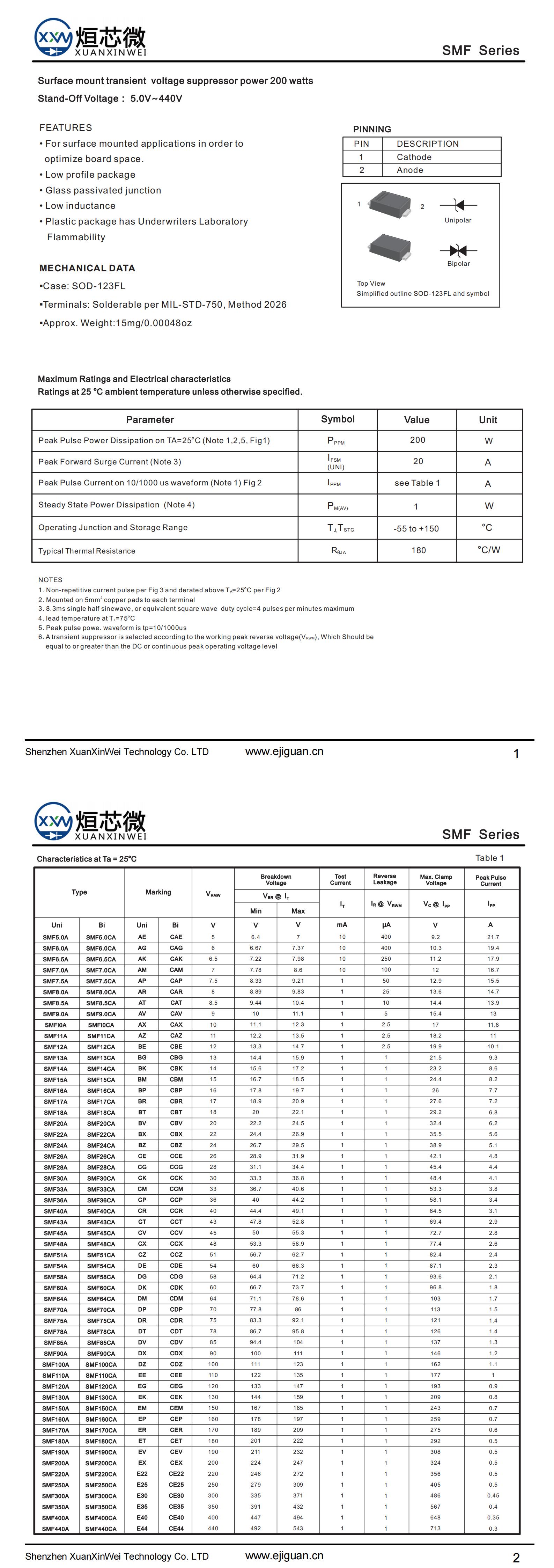 SMF11A