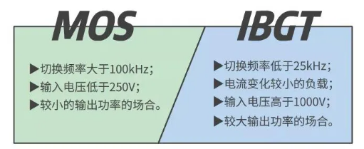 mos管和igbt的區別
