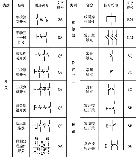 開關(guān)符號大全