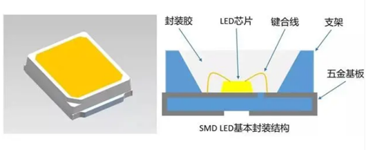 發(fā)光二極管封裝尺寸